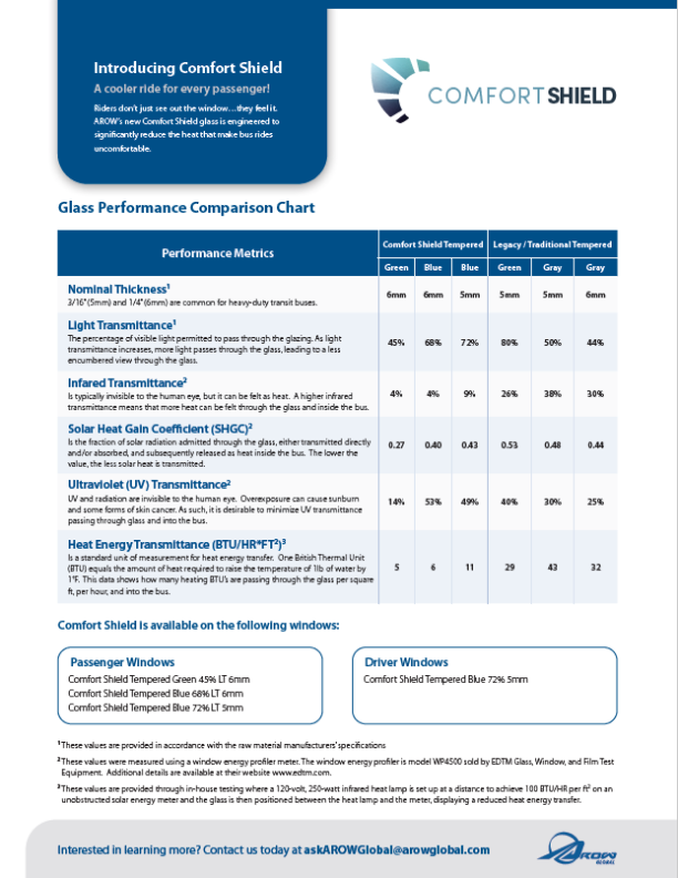 Thumbnail image to access the Comfort Shield flyer